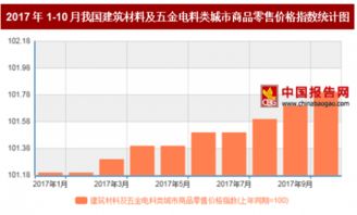 2017年10月我國(guó)建筑材料及五金電料類商品零售價(jià)格分析 同比上漲1.8%背后的市場(chǎng)信號(hào)